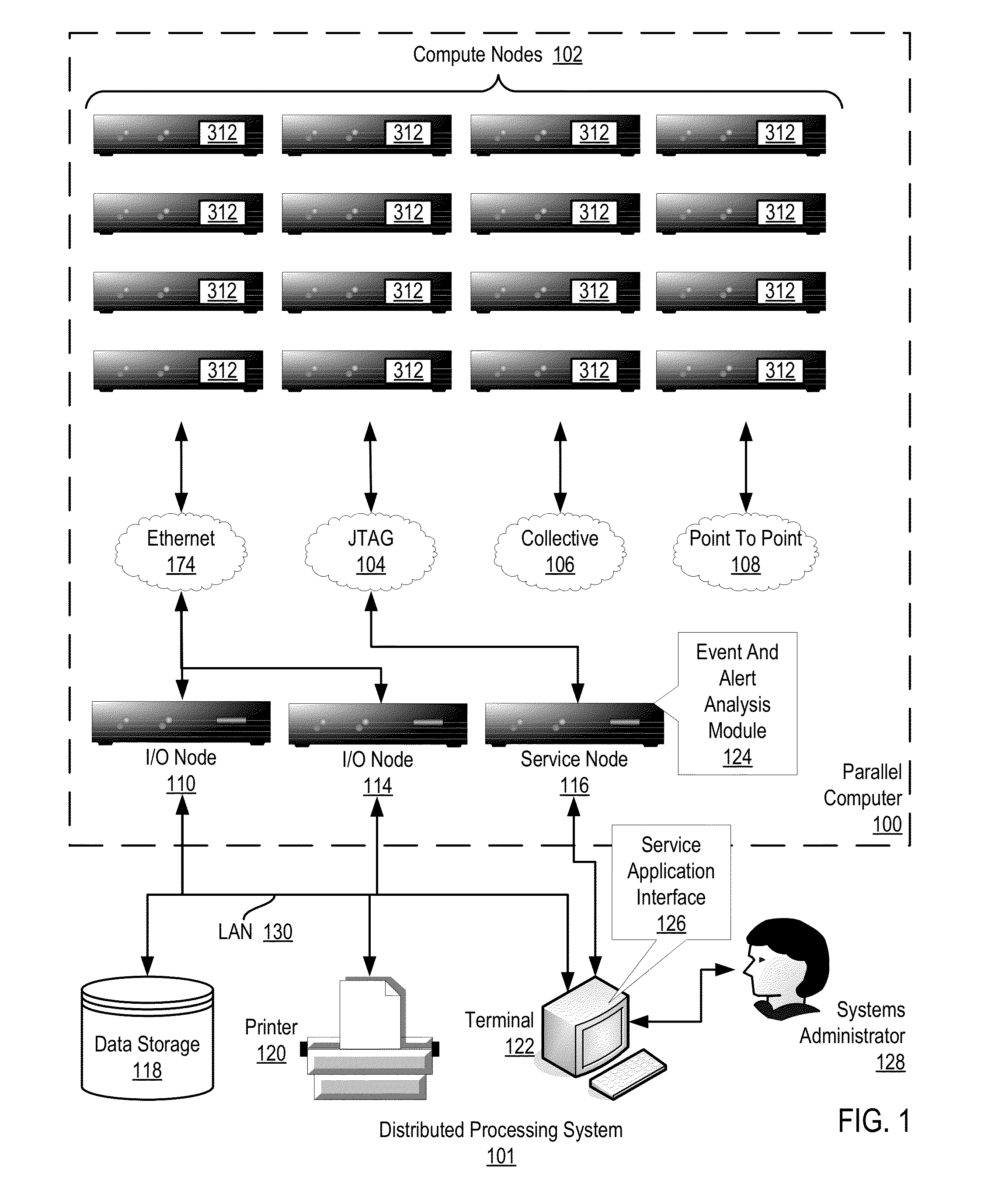 Administering Incident Pools For Event And Alert Analysis