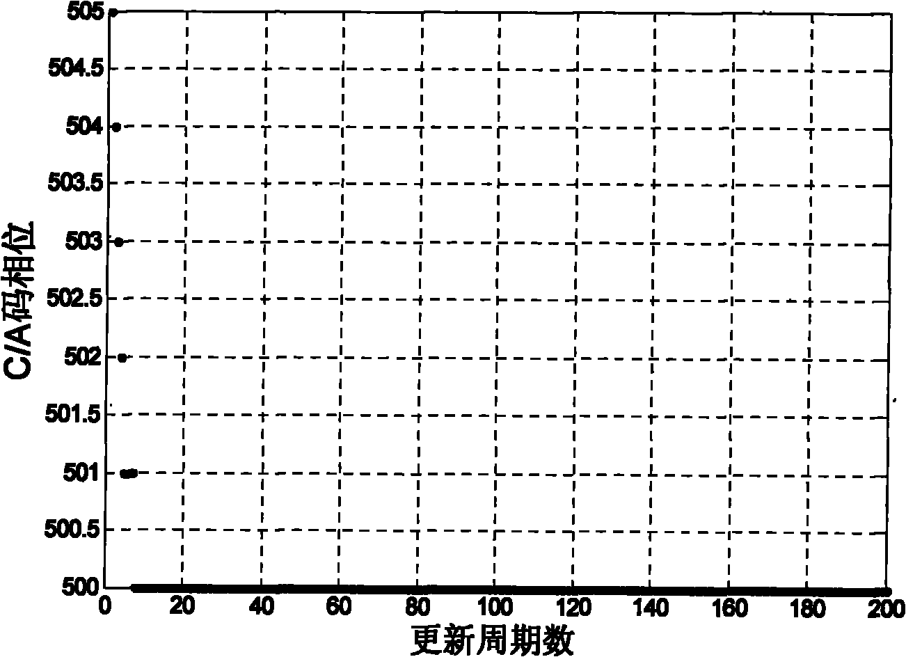 Anti-multipath interference device of GNSS receiving system and method thereof