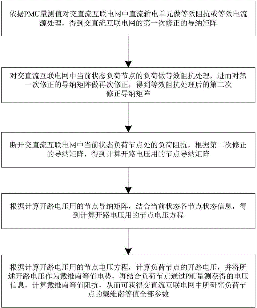 Alternating-current and direct-current interconnected power grid Thevenin equivalent parameter online calculation method