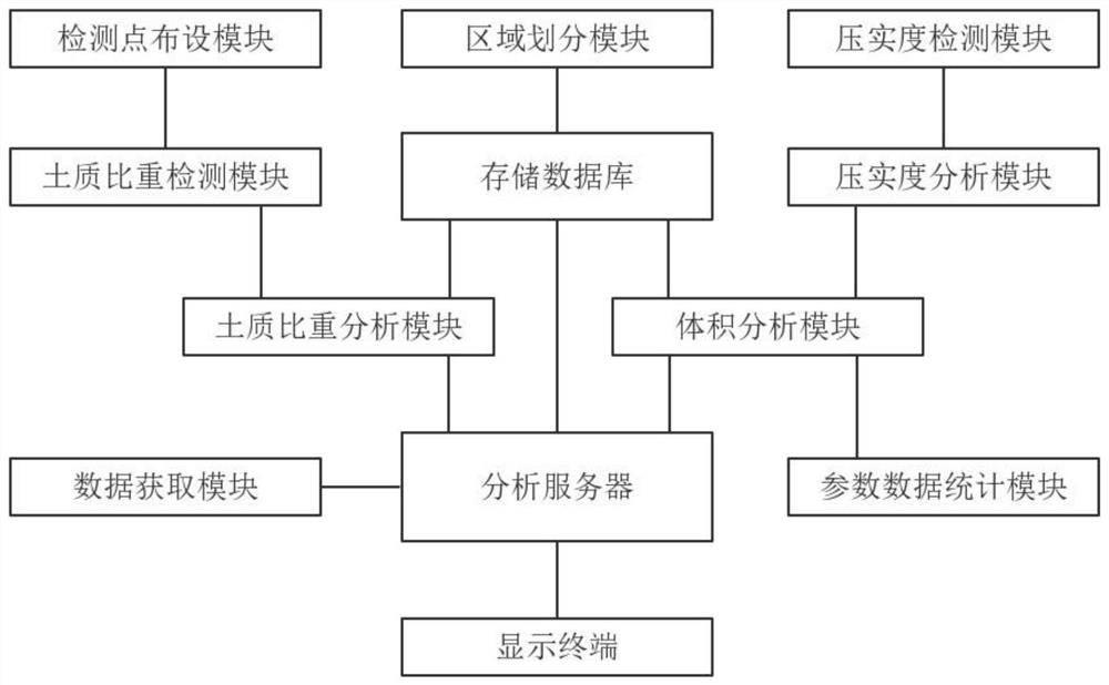 Project cost intelligent management system based on cloud computing