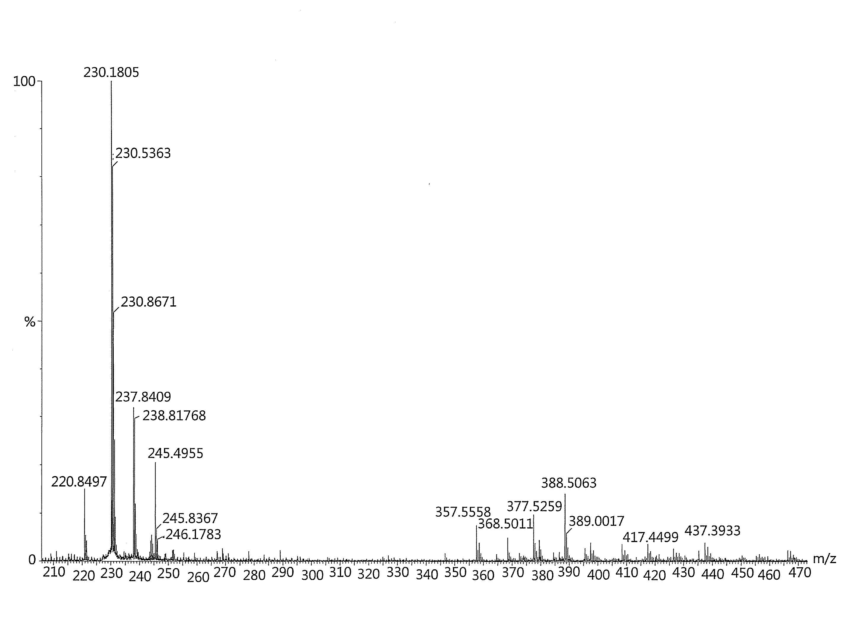 Blue, red, and yellow dye compounds, and black ink composition comprising the same