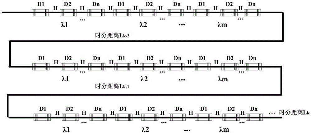 Modulation and demodulation method of distributed optical fiber sensor based on multi-domain hybrid multiplexing