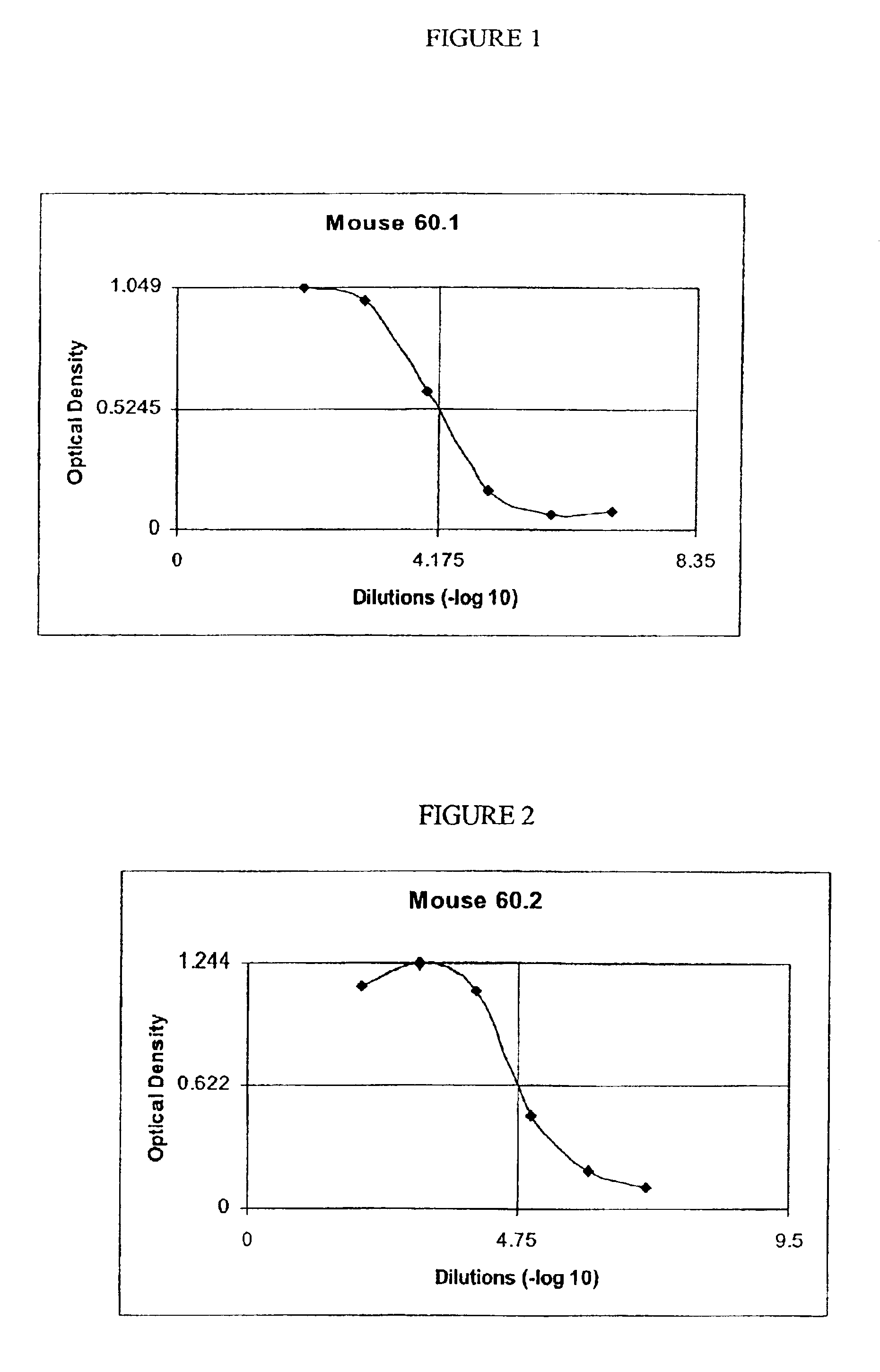 Monoclonal antibodies against N-Terminus proBNP