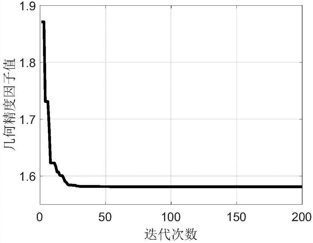 Pseudo-satellite layout method used for improving positioning precision