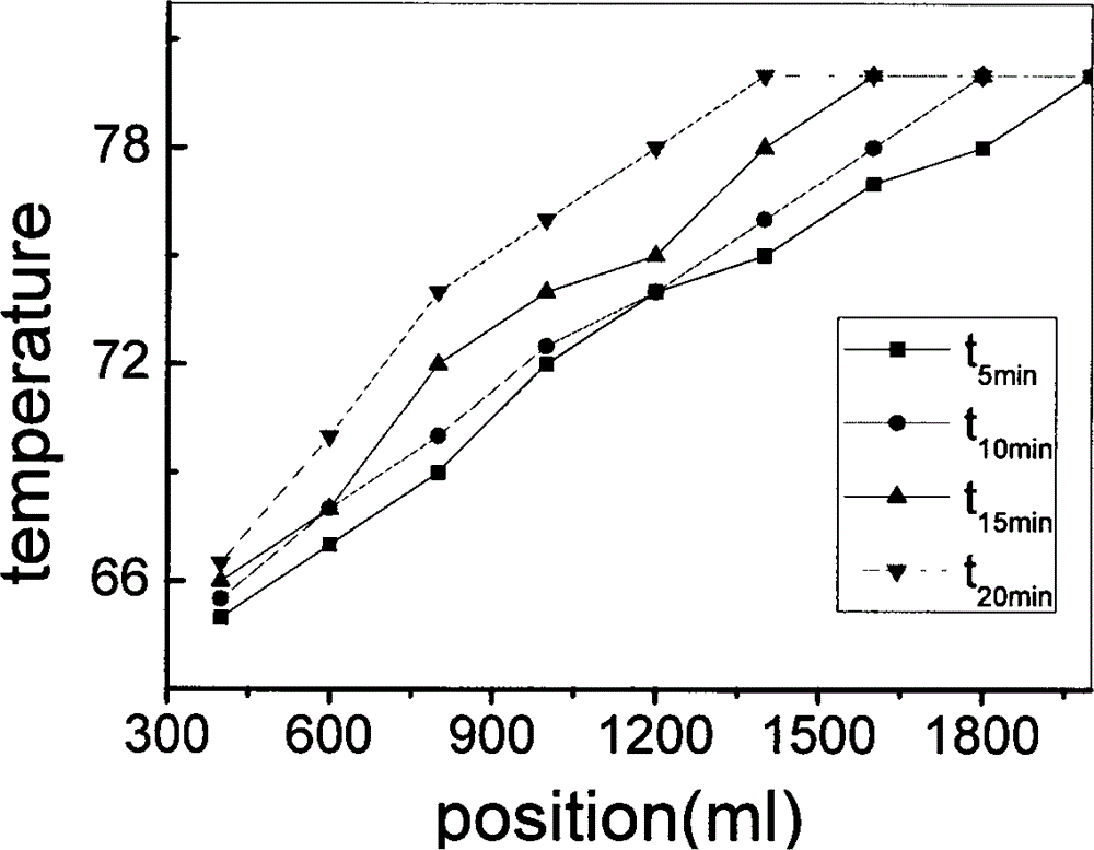 Large-area cadmium sulfide film preparing method