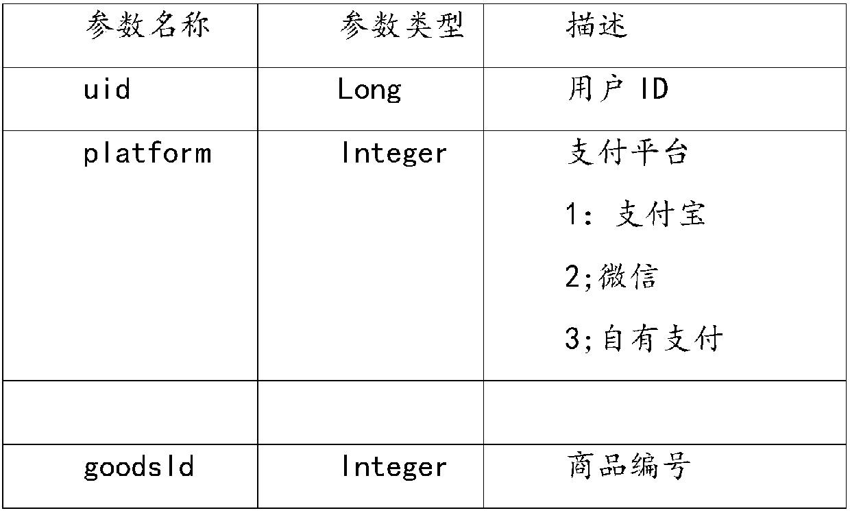 Payment processing method