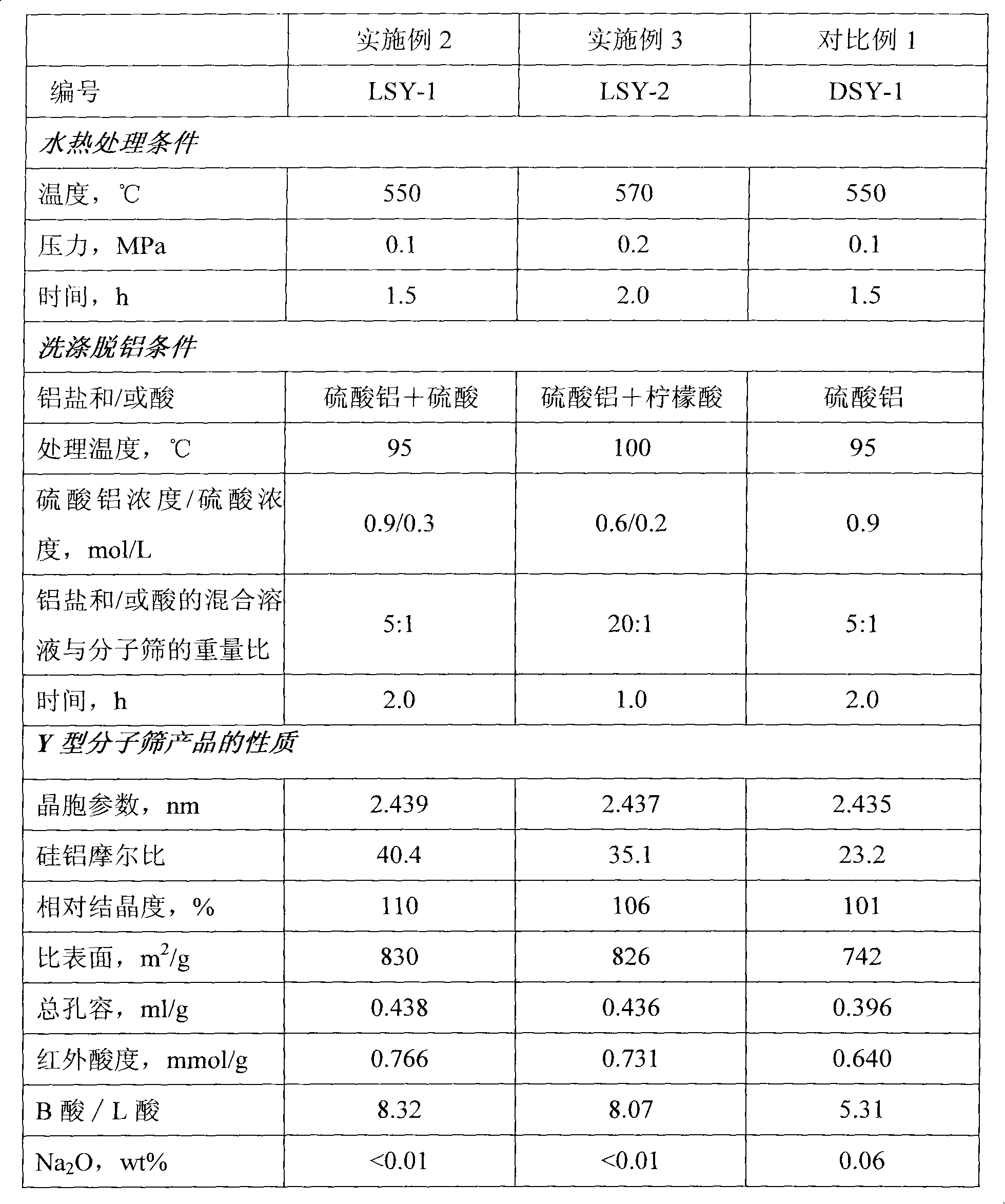 Y-type molecular sieve-containing hydrocracking catalyst carrier and preparation method thereof