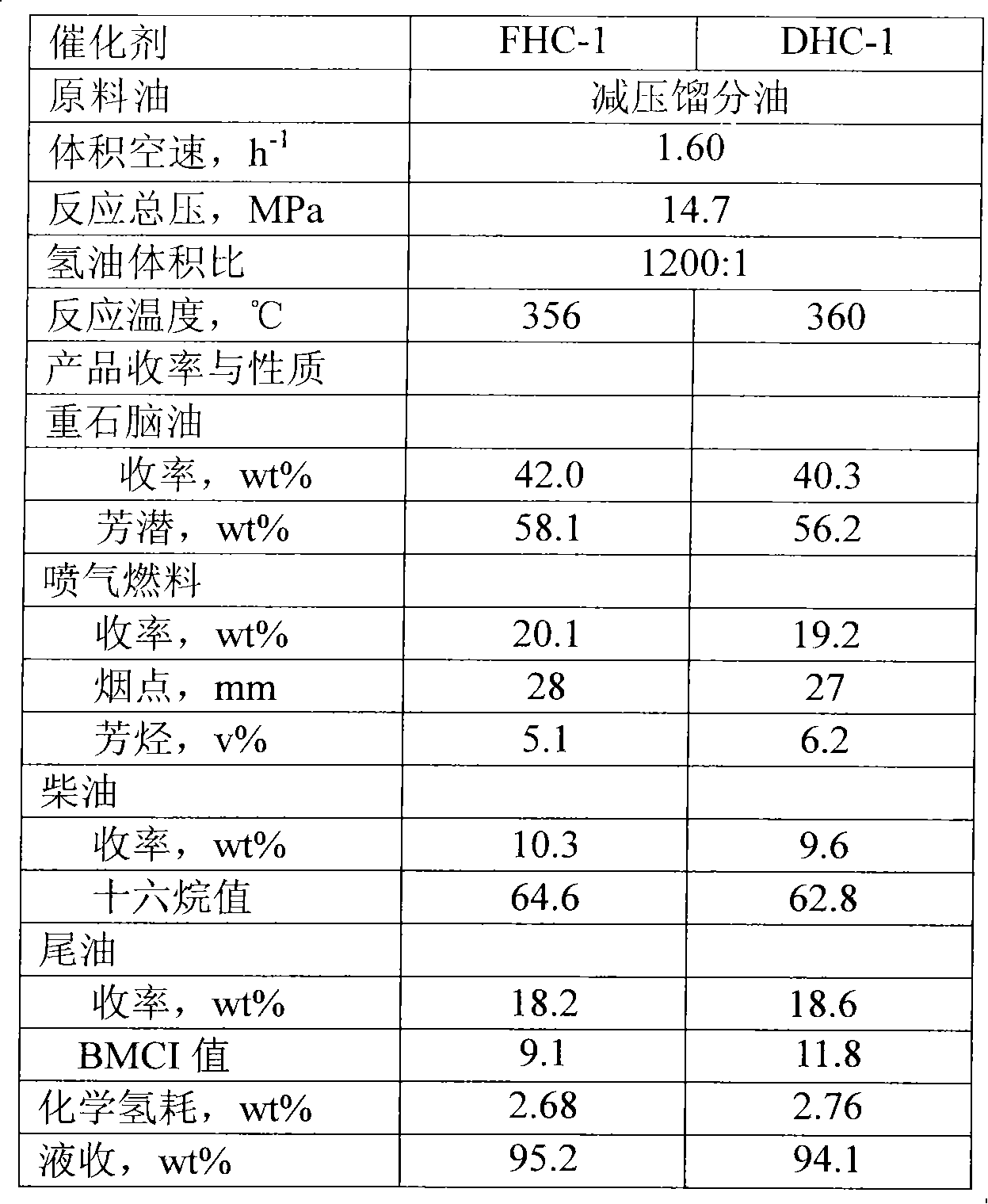 Y-type molecular sieve-containing hydrocracking catalyst carrier and preparation method thereof