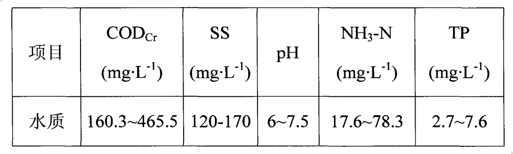 A domestic sewage treatment system utilizing solar energy and its treatment method