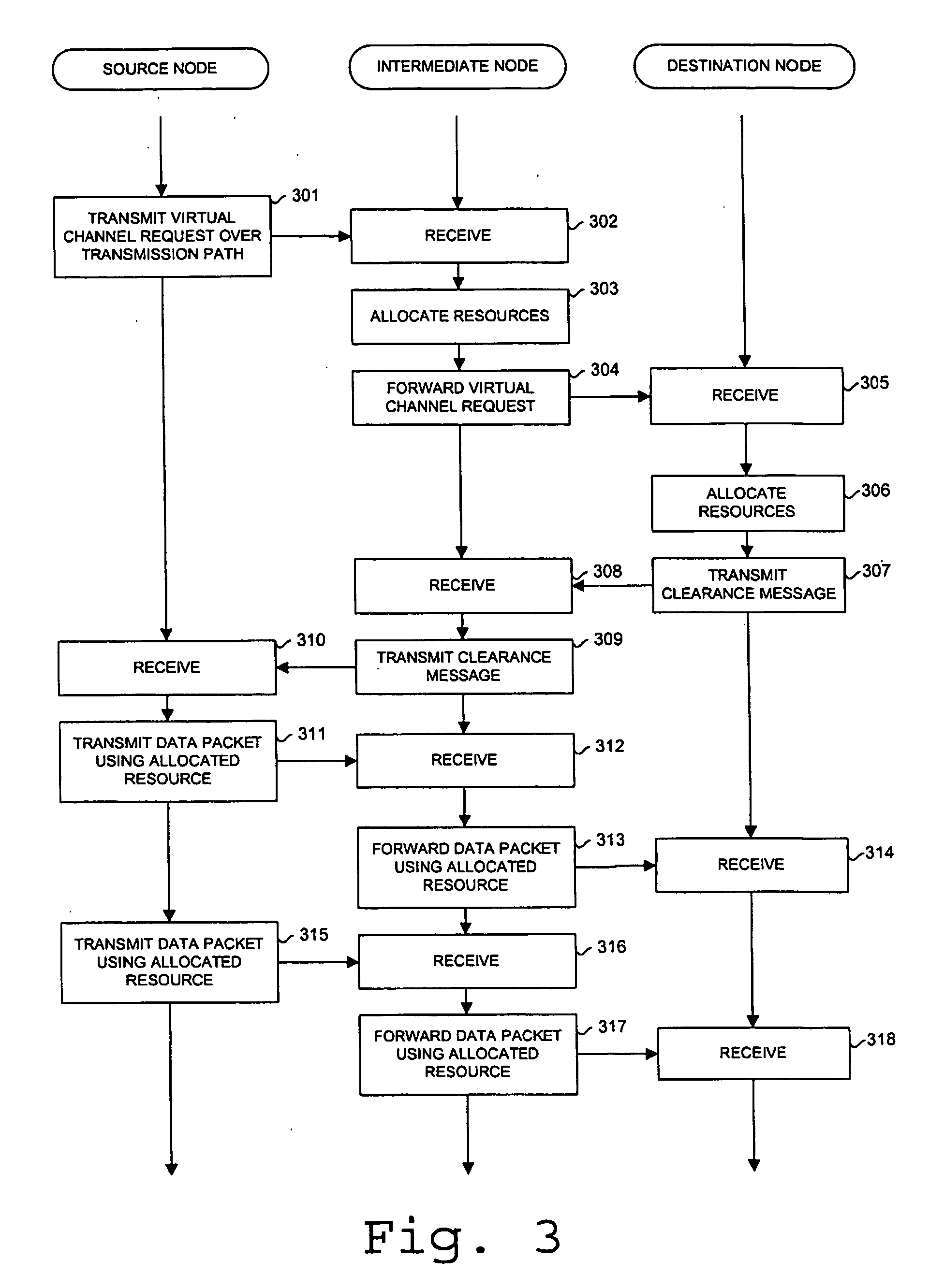 Resource reservation in a wireless network with distributed medium access control