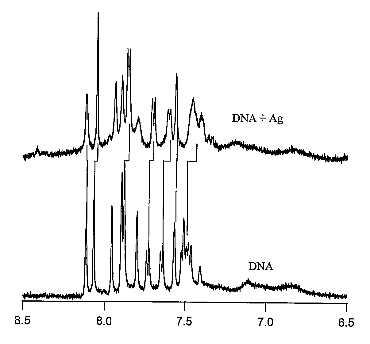 Raman-Enhancing, and Non-Linear Optically Active Nano-Sized Optical Labels and Uses Thereof