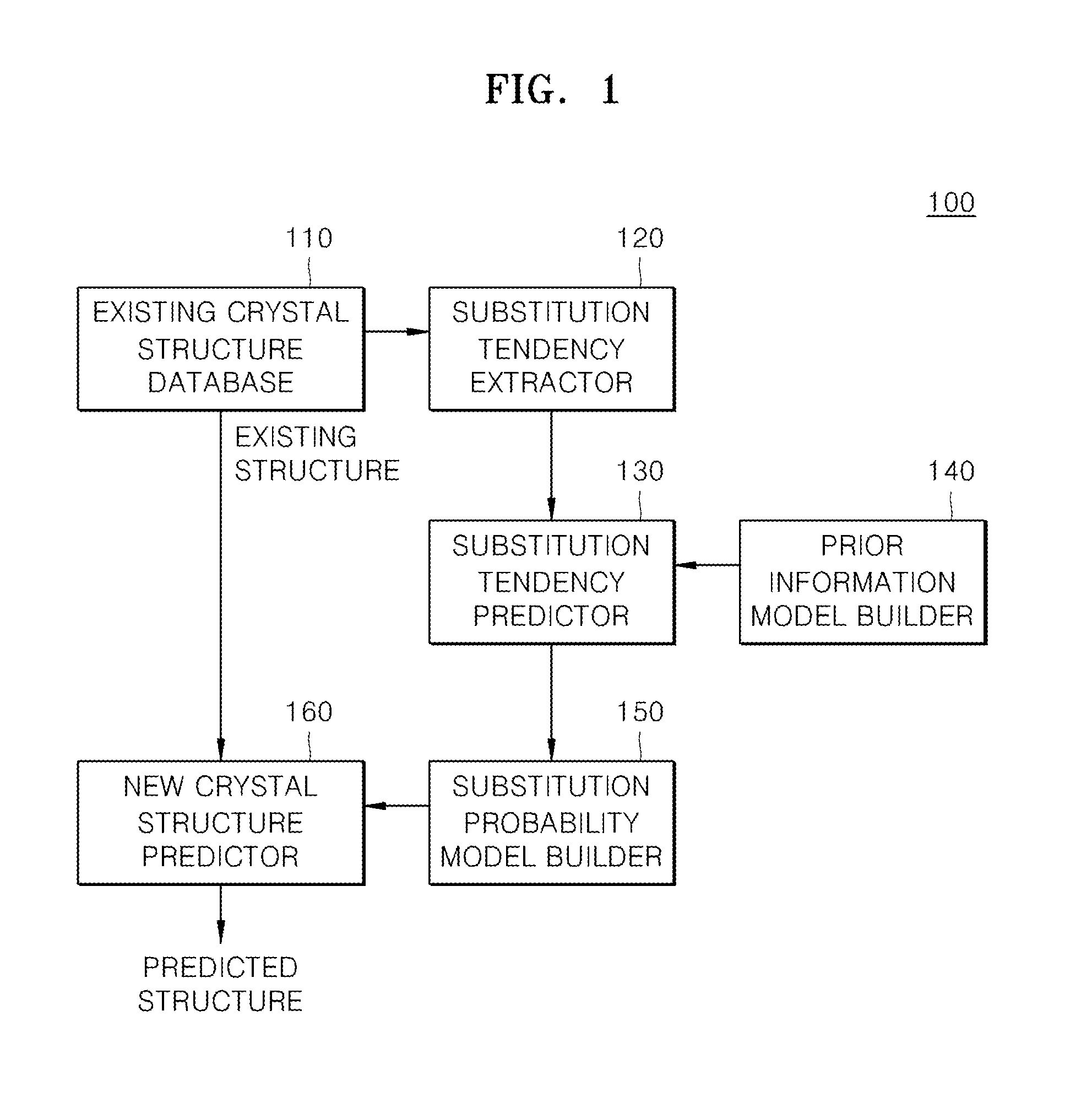 System and method for searching for new material