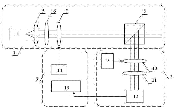 Polarization laser beam generation method based on liquid crystal variable phase delayer