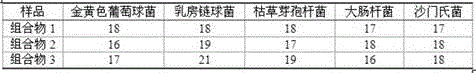 Sugar-free health candy with antibacterial and antiviral effects and preparation method thereof