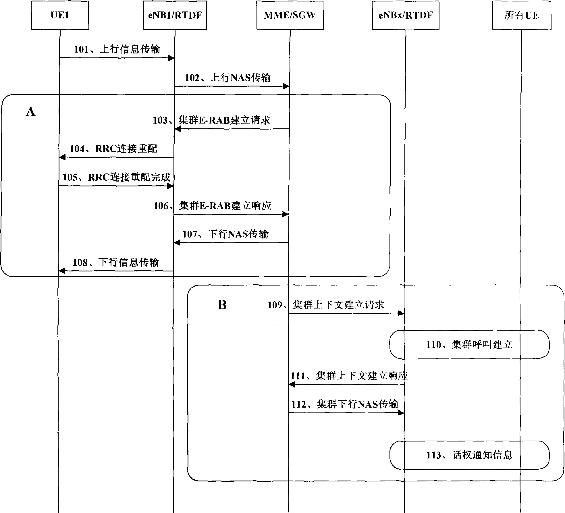 Method for quickly setting up group calling in digital trunking communication system