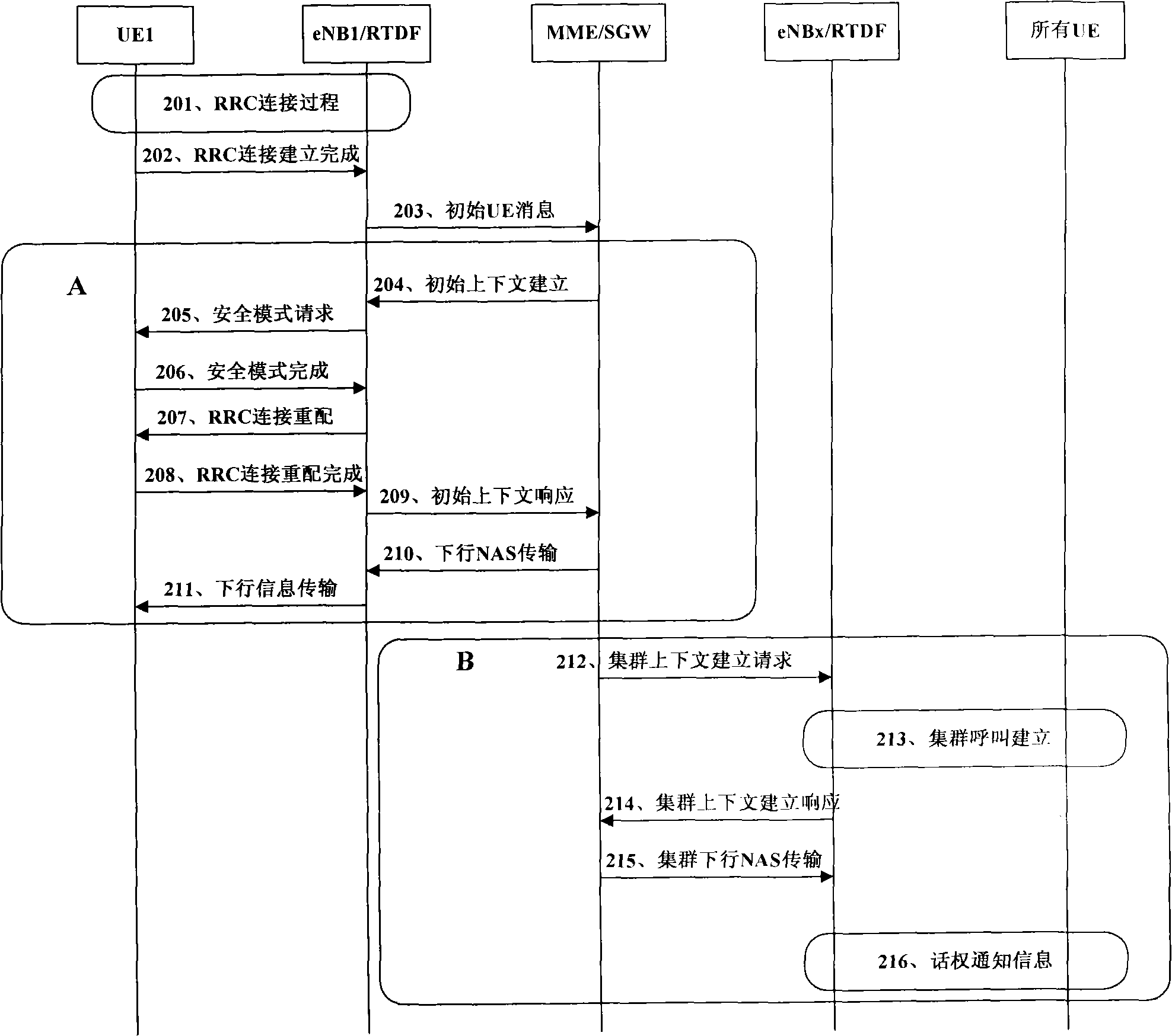 Method for quickly setting up group calling in digital trunking communication system