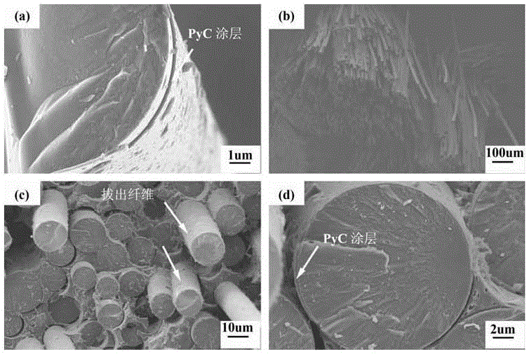 Interface modification method of SiCf/SiC composite material