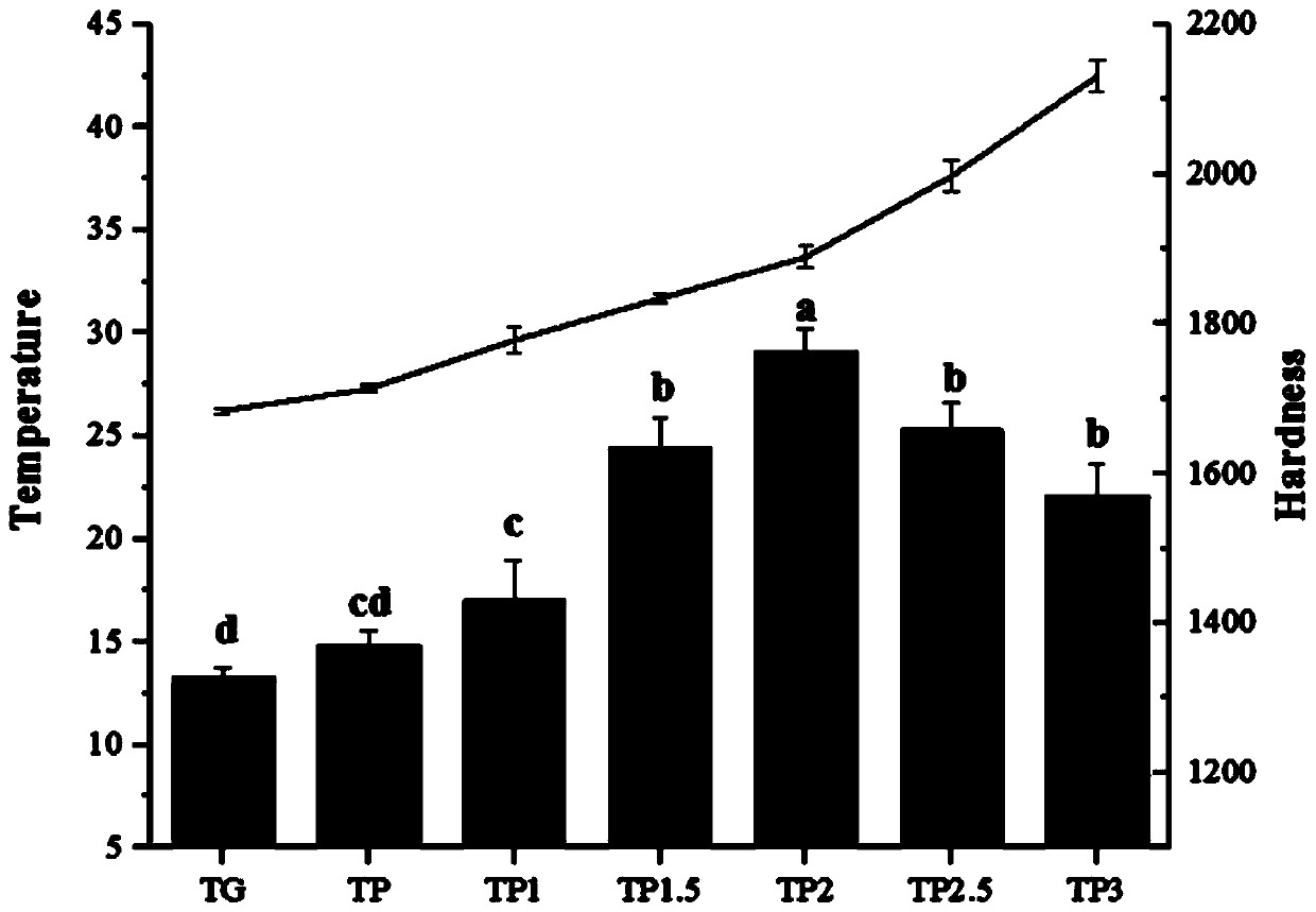 Modified fish gelatin based on low-ester pectin and calcium and preparation method of modified fish gelatin