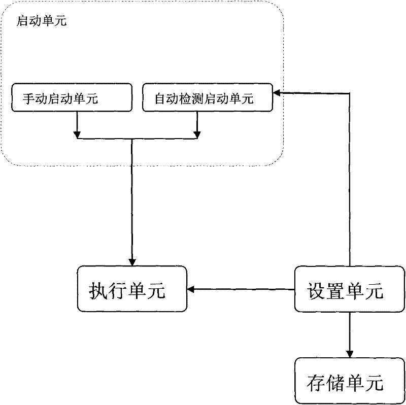 Device and method capable of realizing electricity-saving of the mobile communication terminal and mobile terminal