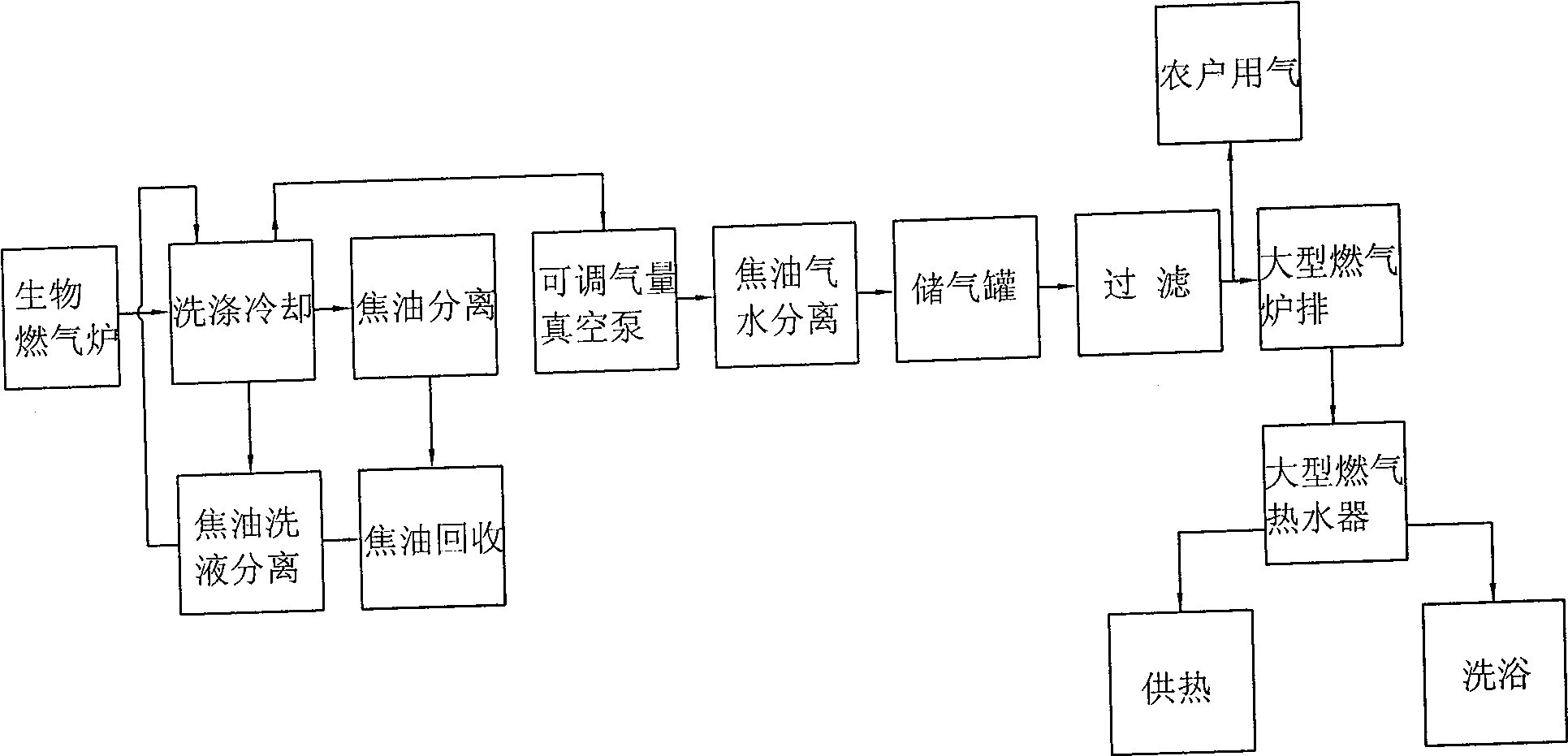 System for heating large heat receiver by biological gas