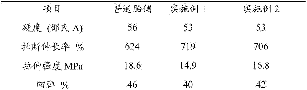 A kind of flame retardant rubber composition and its application