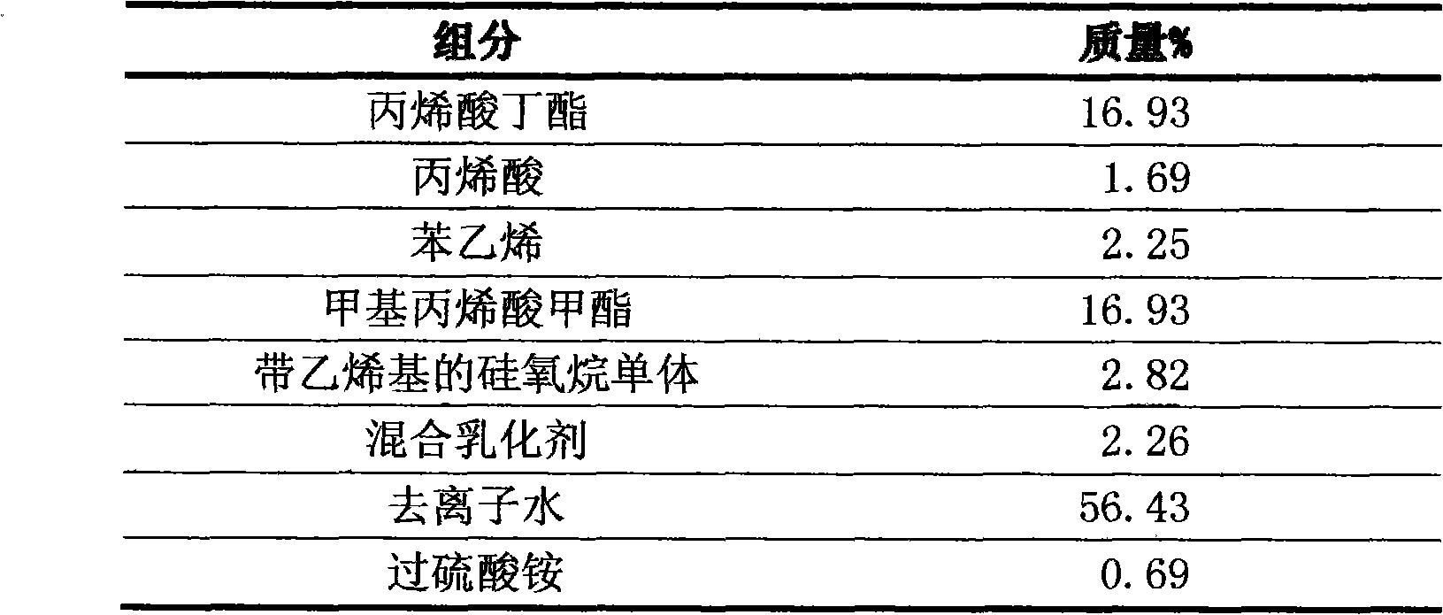 Aqueous cold pigment double-coat multifunctional thermal-insulation external wall paint and preparation method thereof