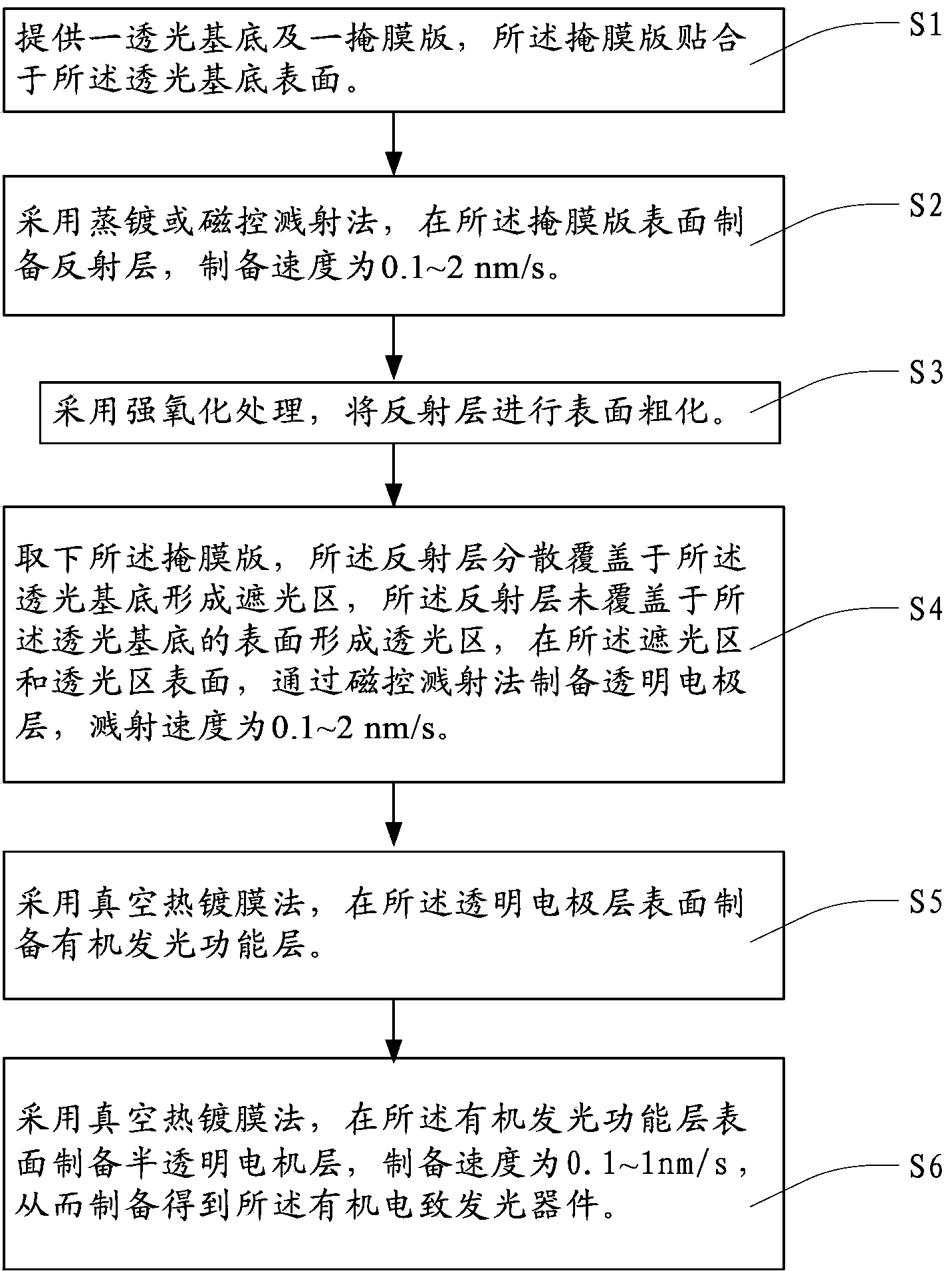 Organic electroluminescence device and preparation method thereof