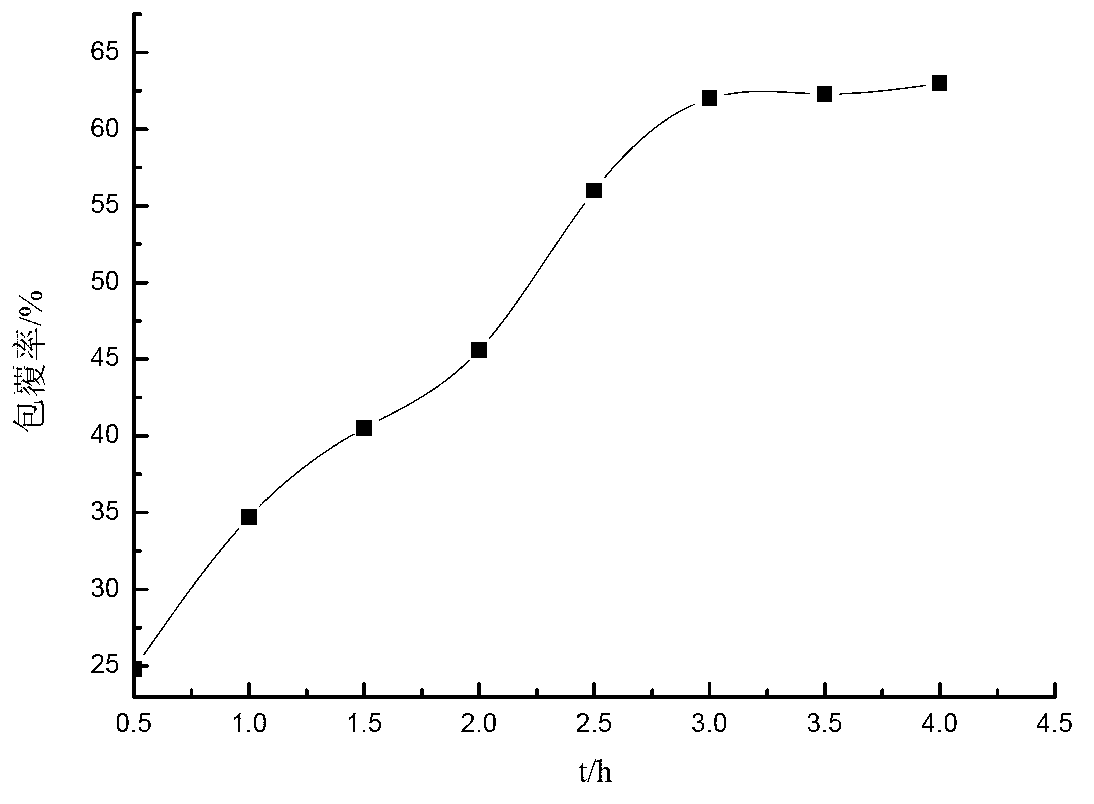 Preparation method of pavement material self-repairing microcapsule