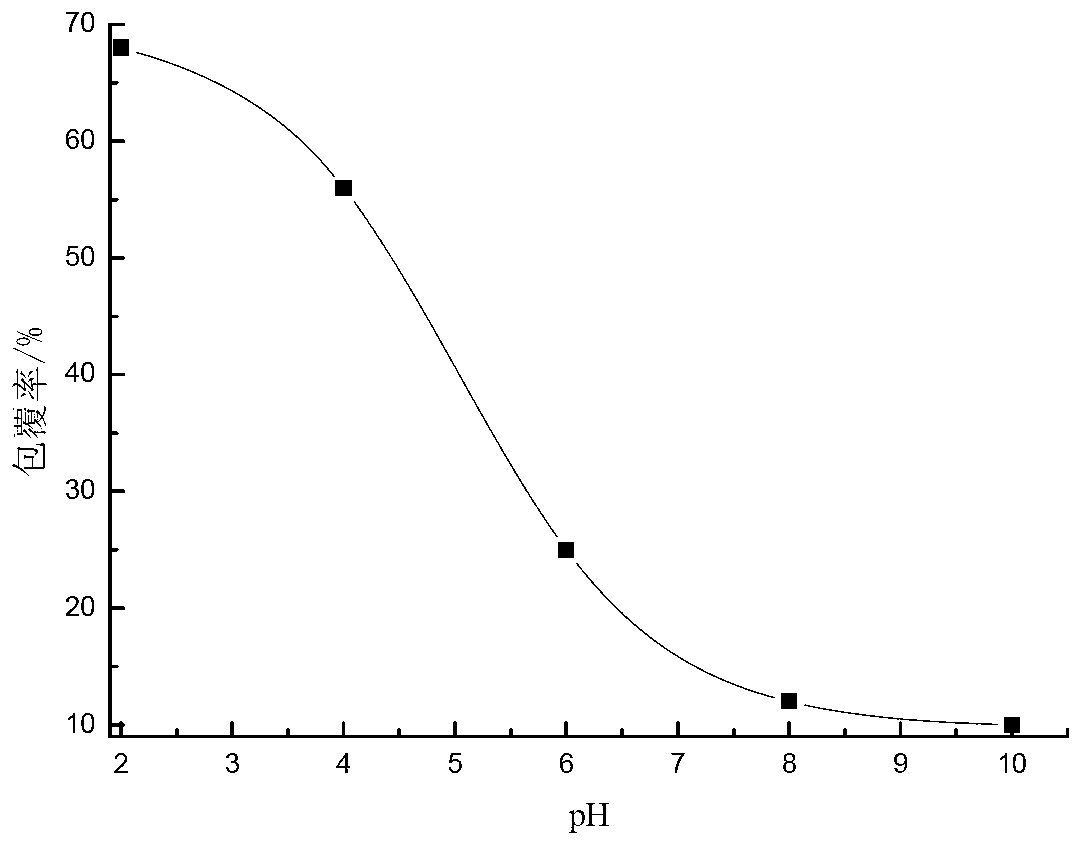 Preparation method of pavement material self-repairing microcapsule