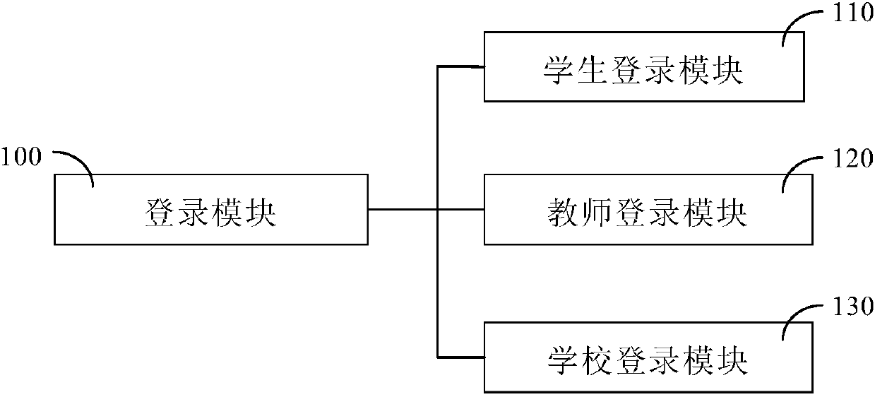 Internet-based interactive behavior art course teaching system and using method thereof