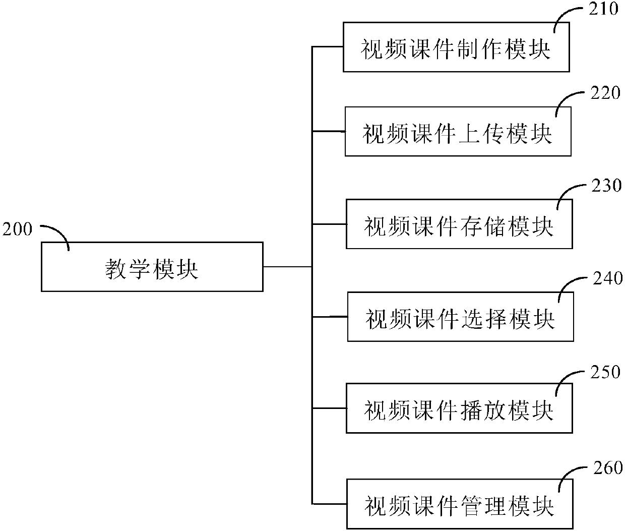 Internet-based interactive behavior art course teaching system and using method thereof