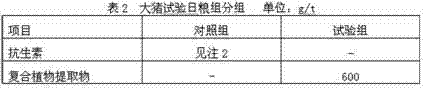 Plant extract for improving quality and safety performance of pork as well as preparation method and application thereof