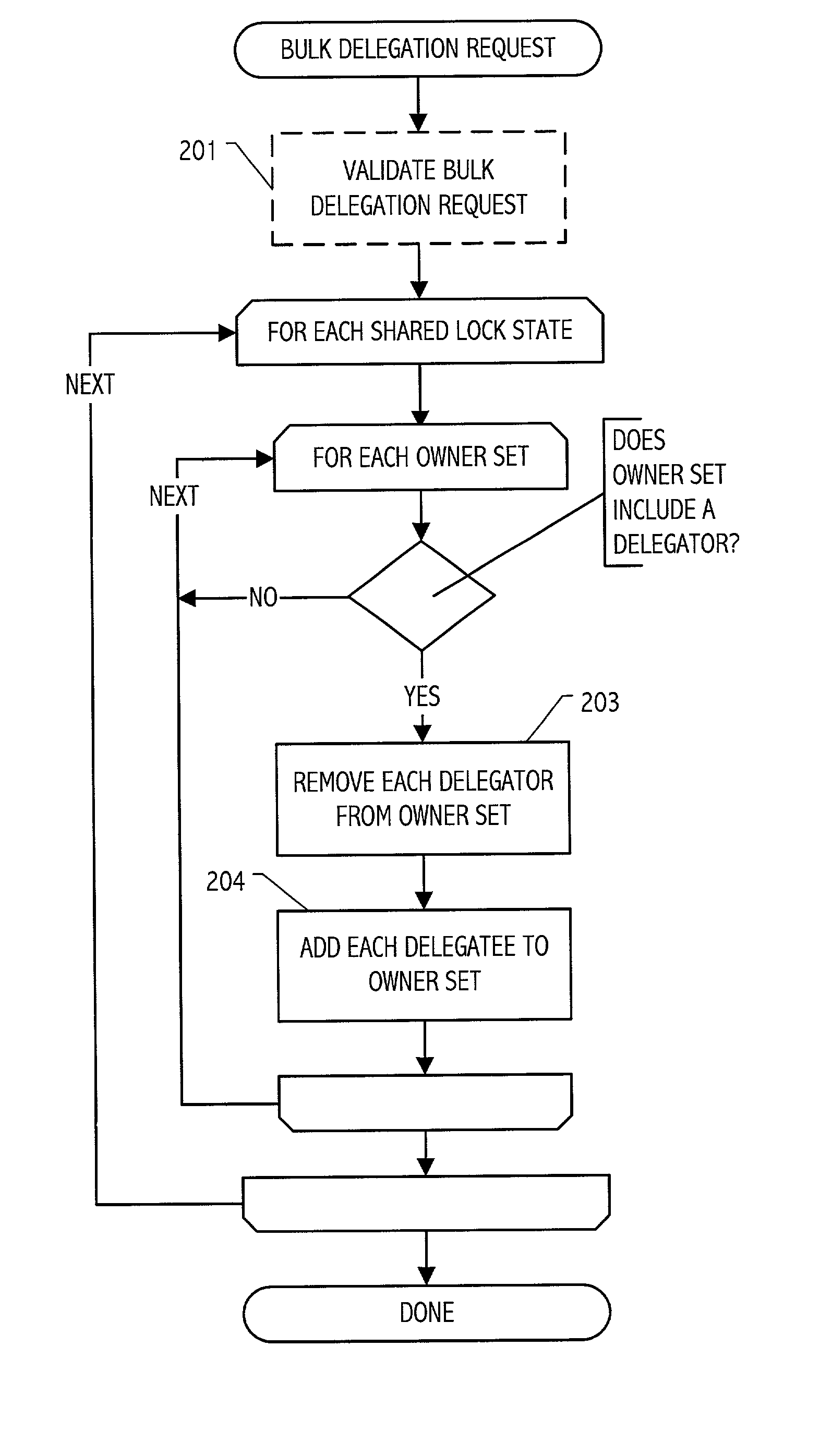 Lock delegation with space-efficient lock management