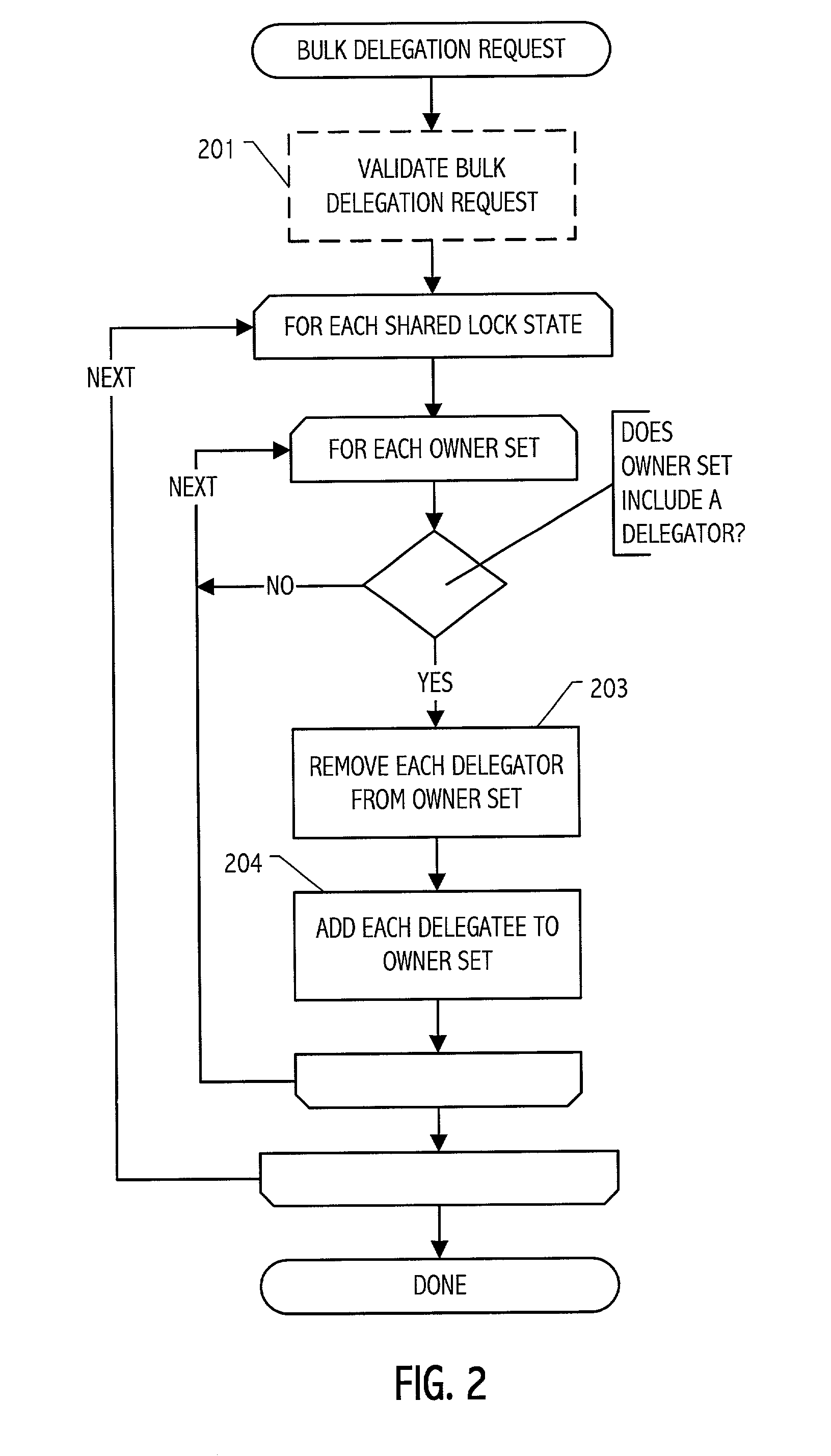 Lock delegation with space-efficient lock management