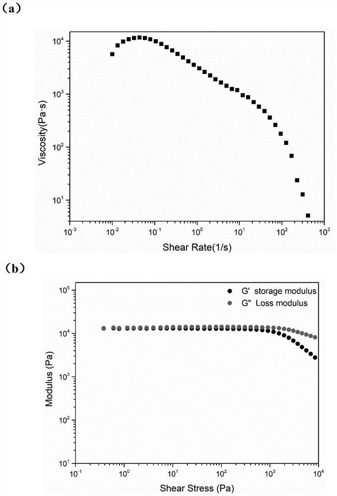 Polyurethane/silicone rubber hybrid material capable of 3D printing and preparation method thereof