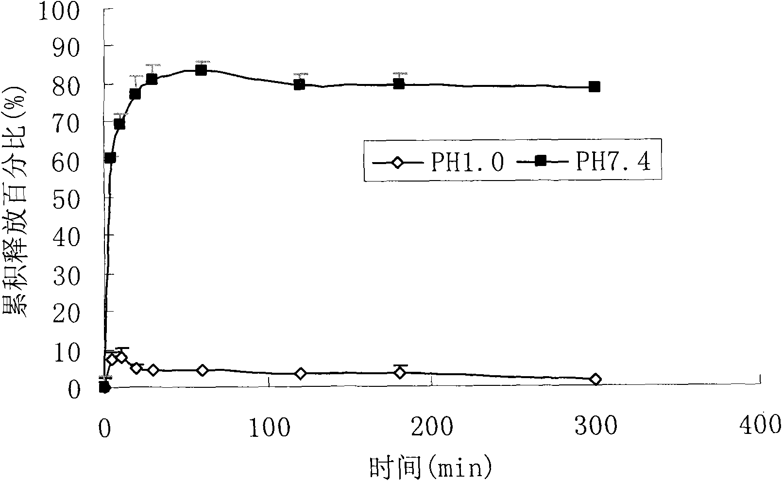 High-bioavailability rapamycin composition and preparation method thereof