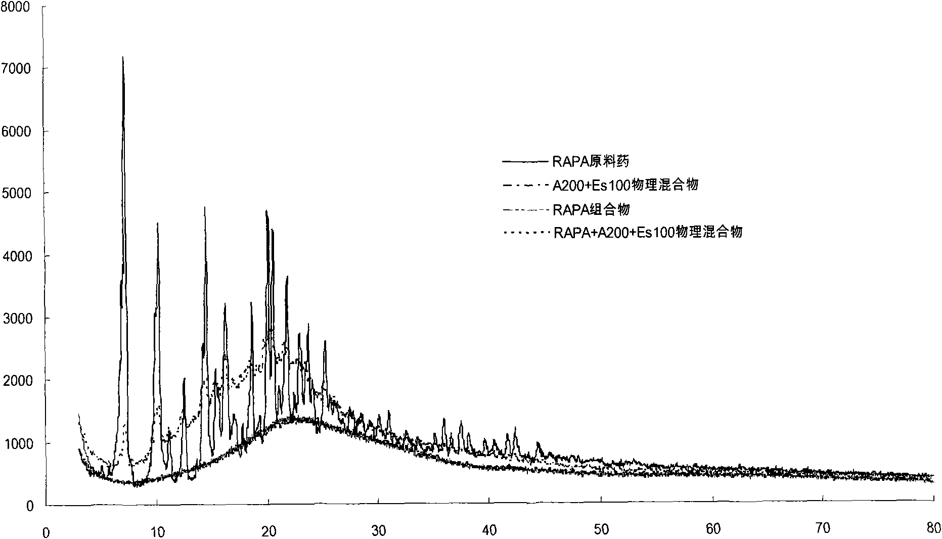 High-bioavailability rapamycin composition and preparation method thereof