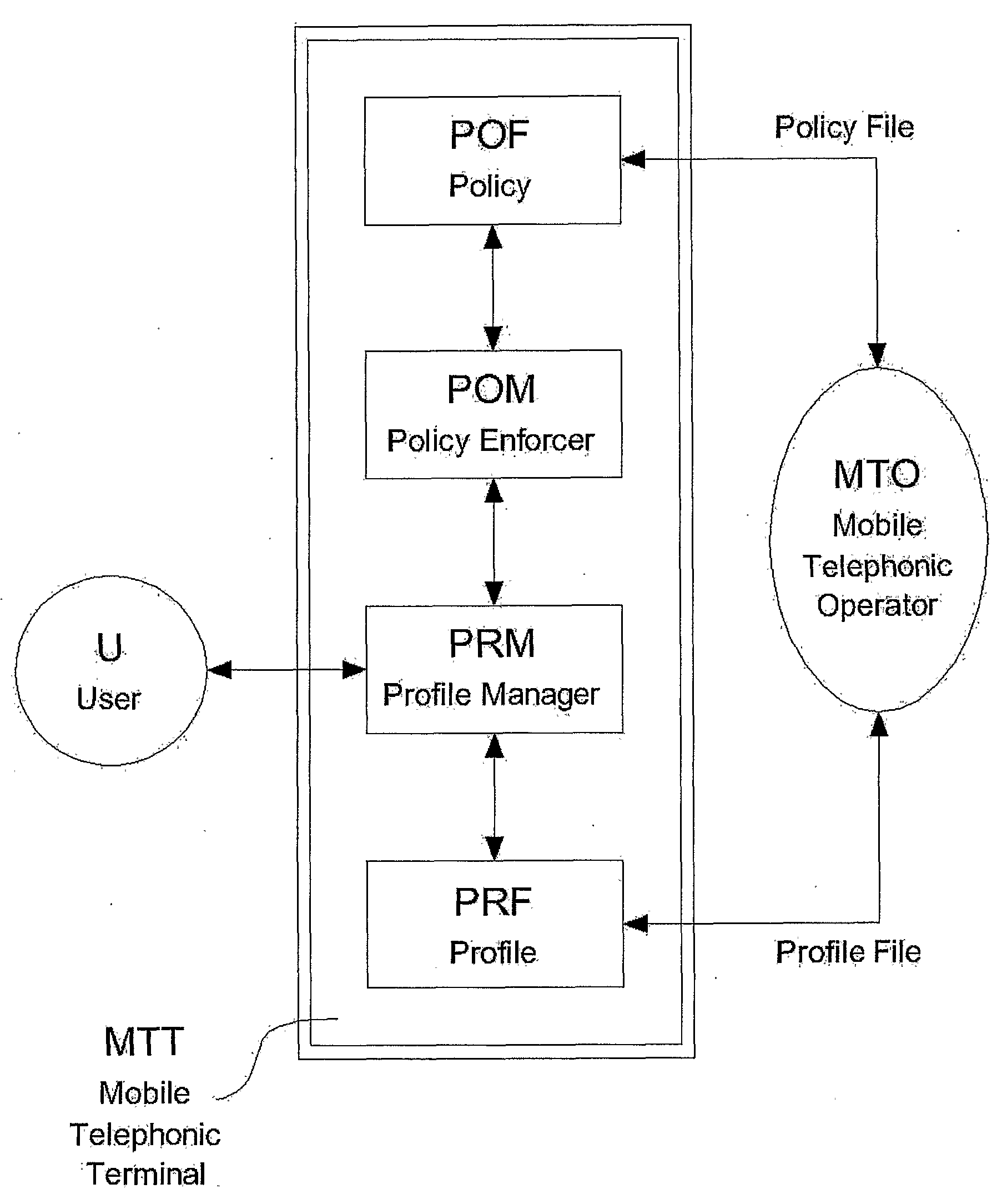 Method for Customizing the Operation of a Telephonic Terminal