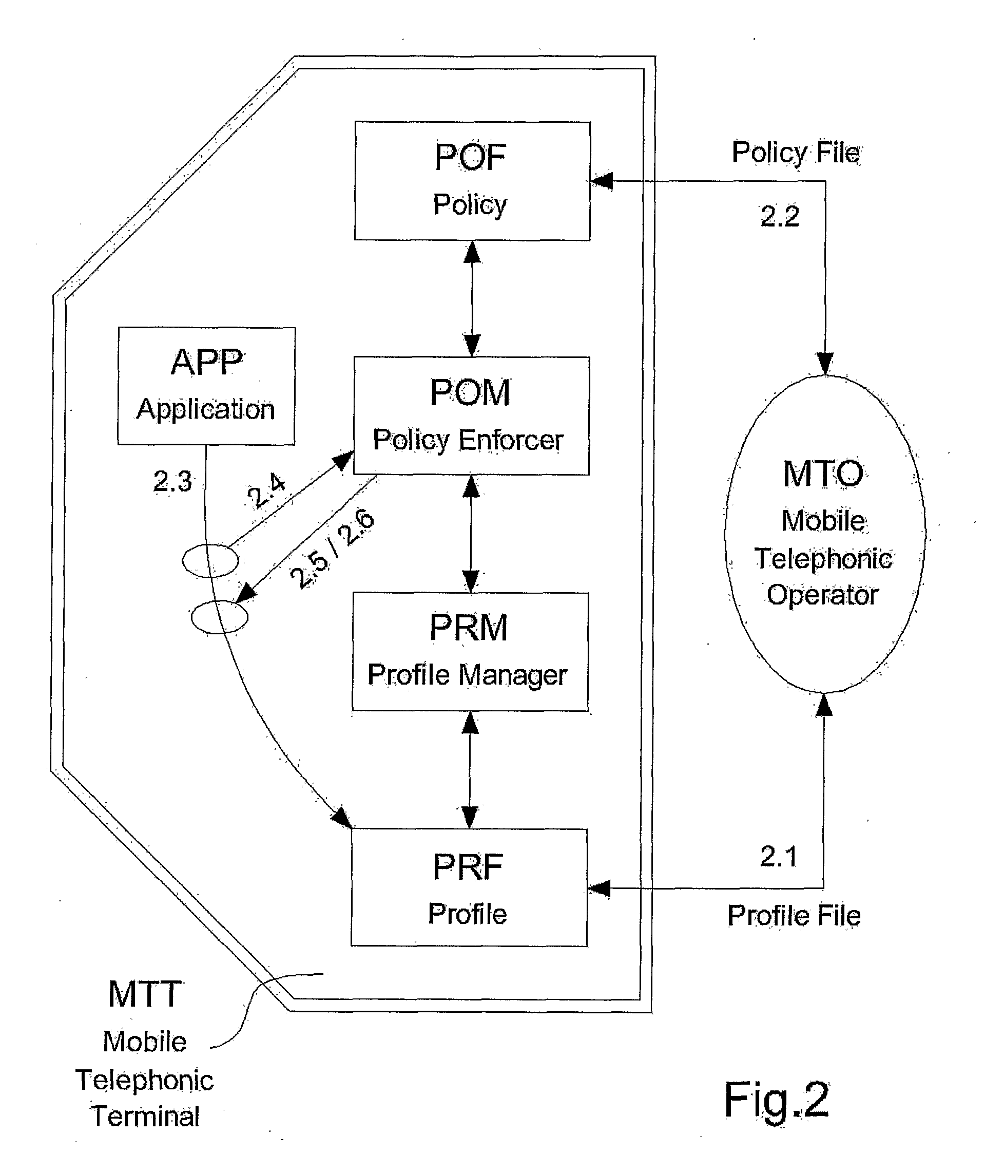 Method for Customizing the Operation of a Telephonic Terminal