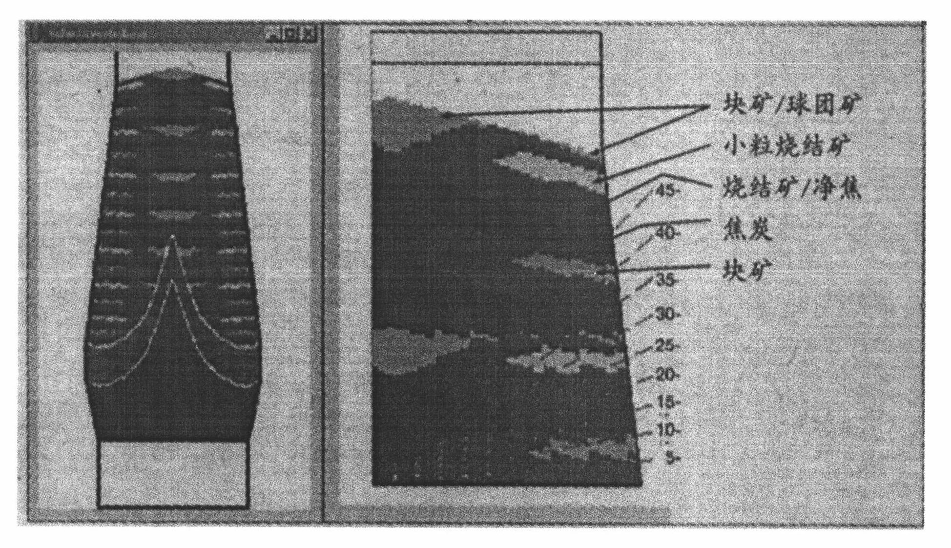 Bell-less top multi-ring matrix burden distribution central coke charging method of blast furnace