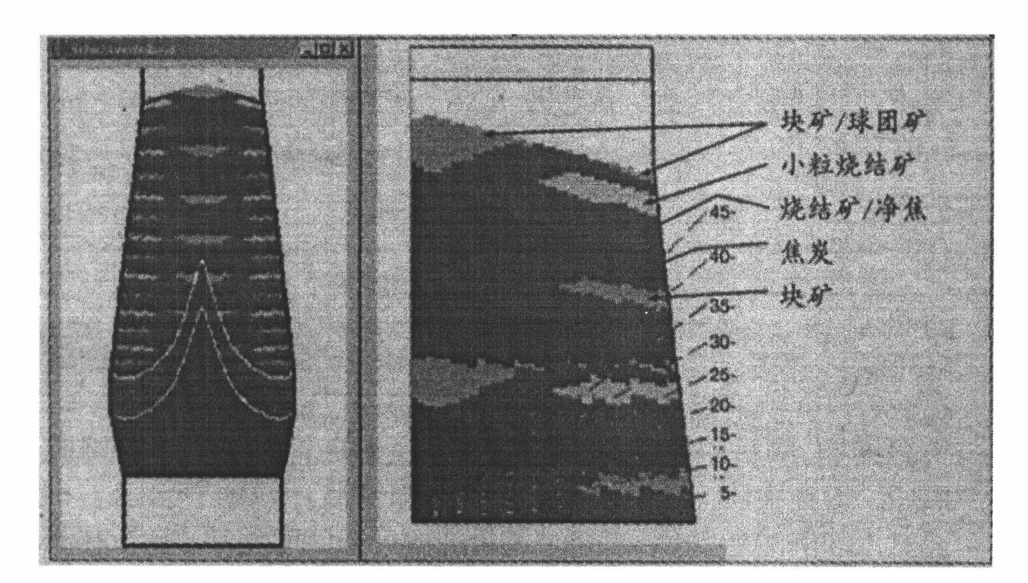 Bell-less top multi-ring matrix burden distribution central coke charging method of blast furnace