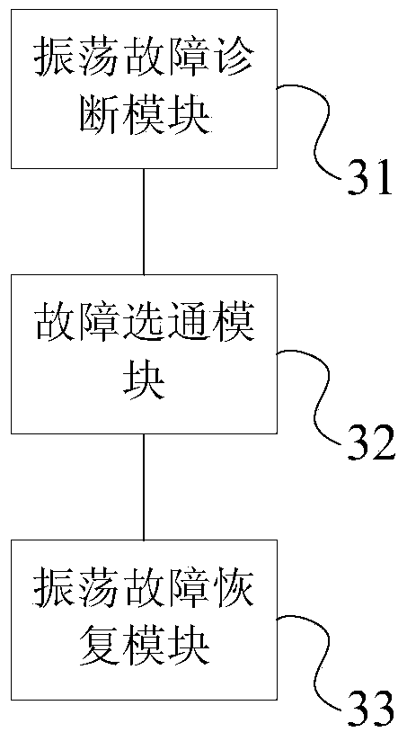 Method and system for recovering vibration faults of electric steering engine