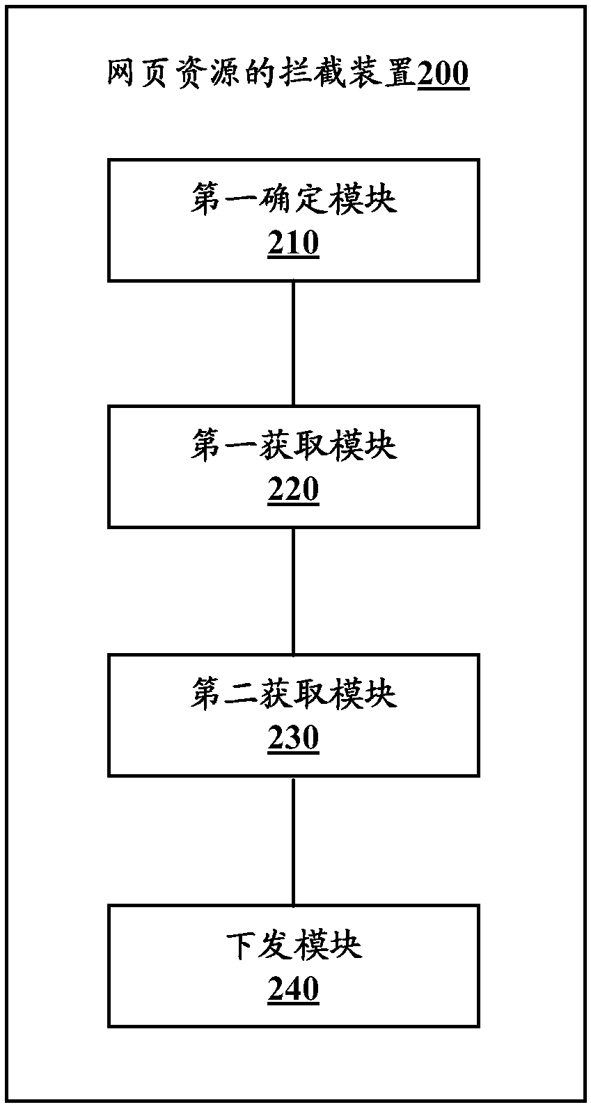 Webpage resource intercepting method and device