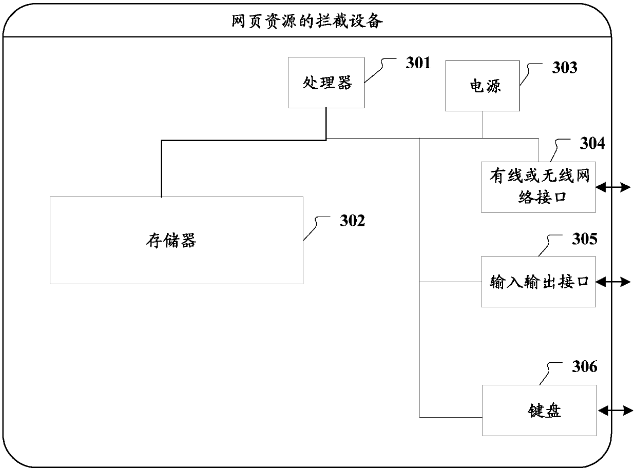 Webpage resource intercepting method and device