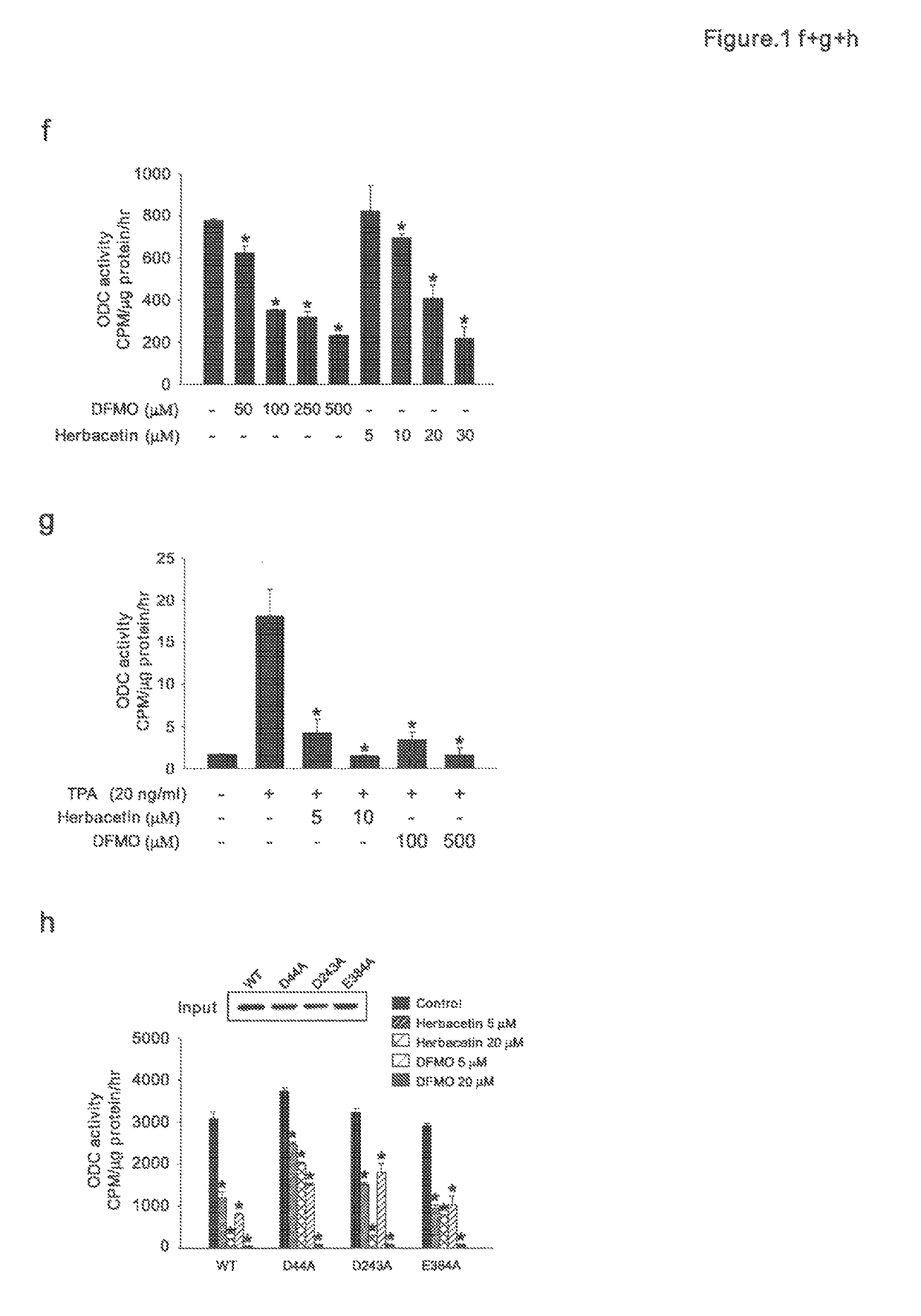 Methods of treating cancer with herbacetin