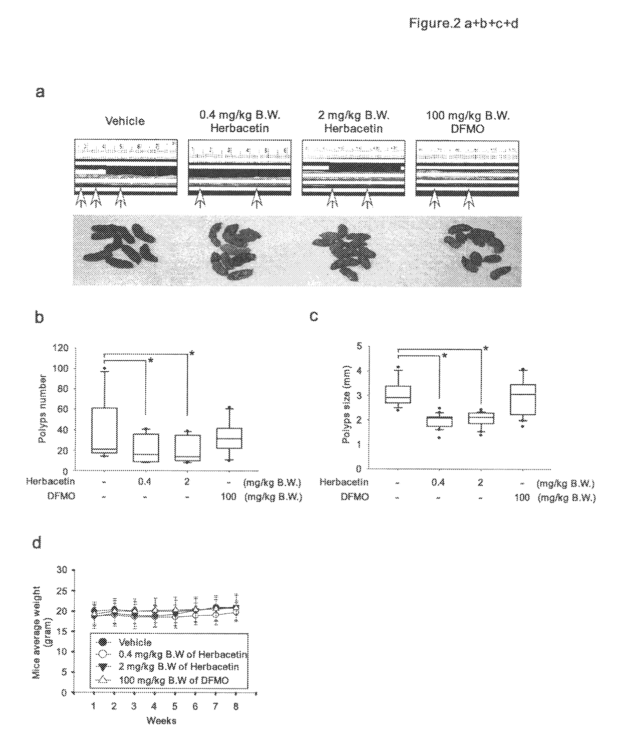 Methods of treating cancer with herbacetin