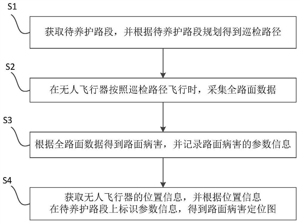 Road detection method and device based on unmanned aerial vehicle, and storage medium