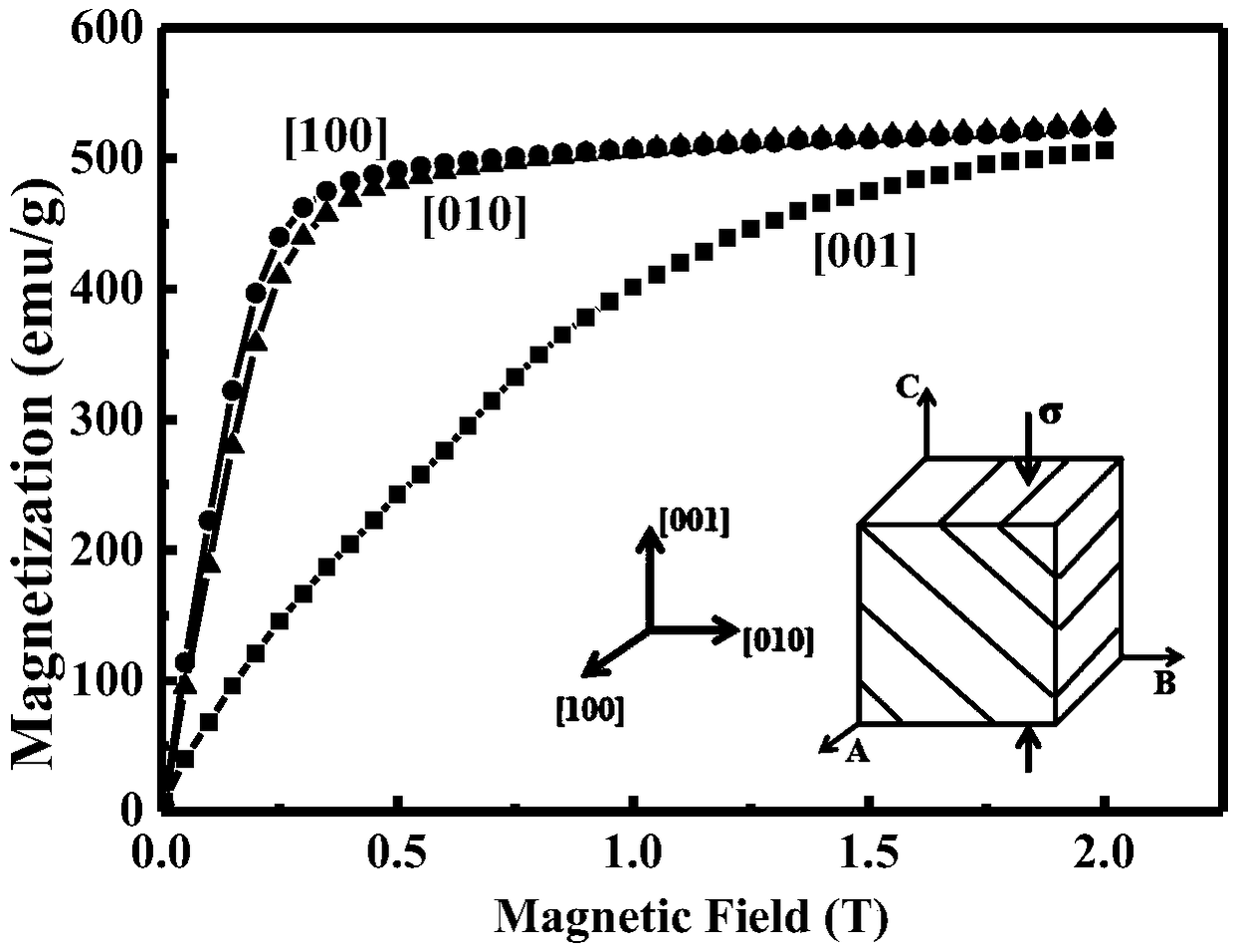 Mechanical-thermal coupled NiMnGa single crystal-contained twin crystal eliminating method