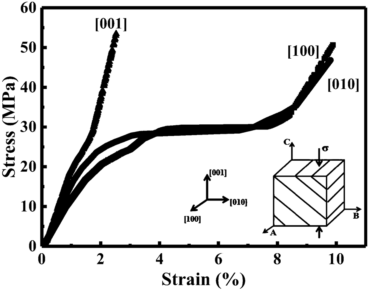 Mechanical-thermal coupled NiMnGa single crystal-contained twin crystal eliminating method