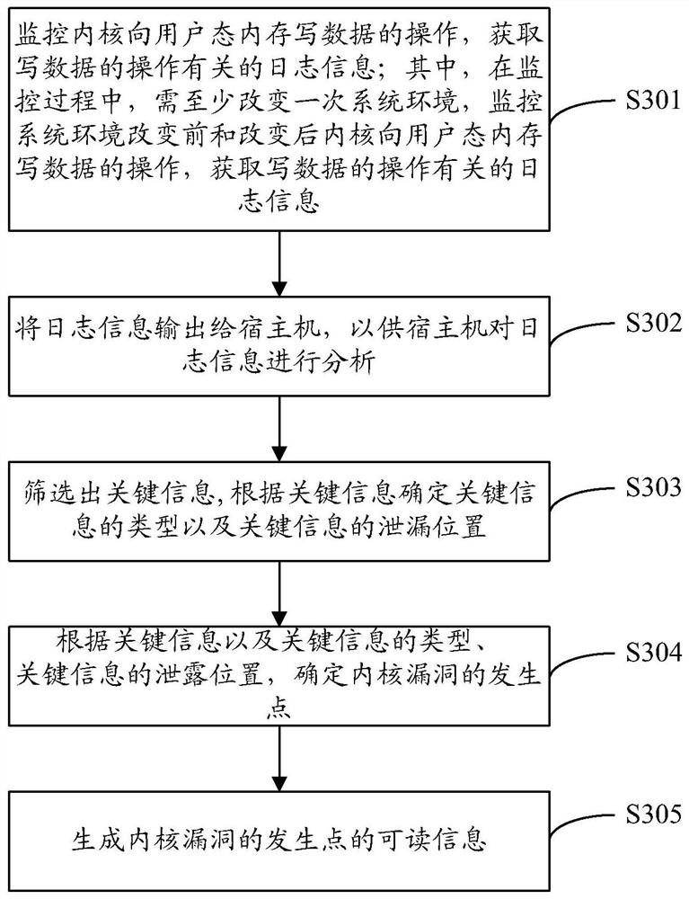 Kernel vulnerability mining method, device, computing device and computer storage medium